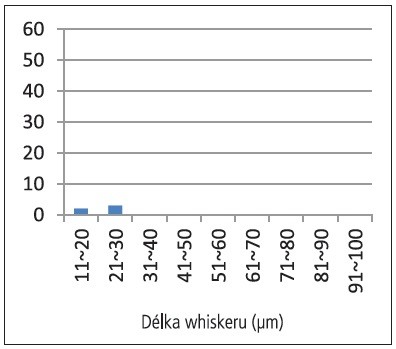 Obr. 2 Lakované DPS